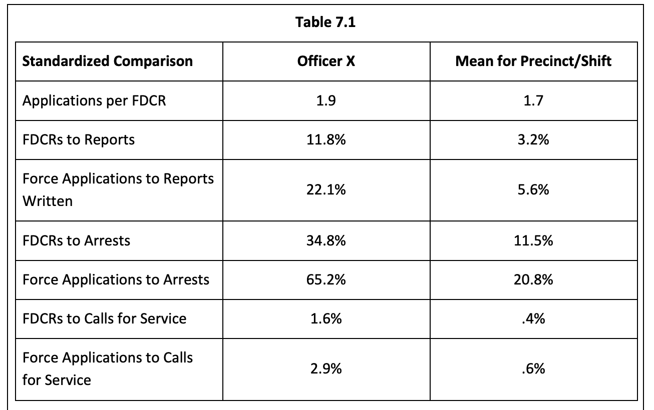 Table 7.1